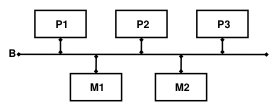 3p2m