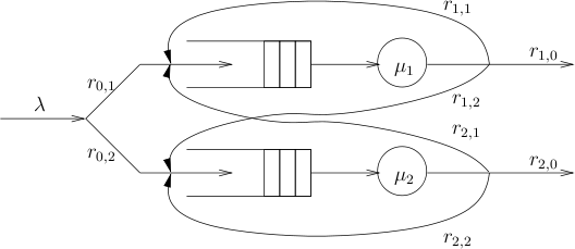 A JQN with two queues