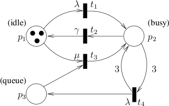 Quasi-Birth-Death Process