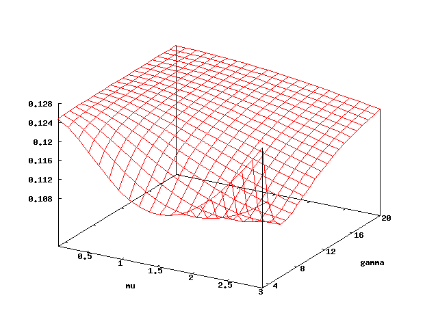 graph describing dependence the reachability probability the cyclic polling server  model in dependence of its parameters