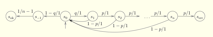 sketch of Zeroconf protocol model