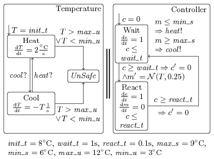 picture of temperature control model (HSCC 2011)